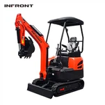 Caricatore dell'escavatore a cucchiaia rovescia